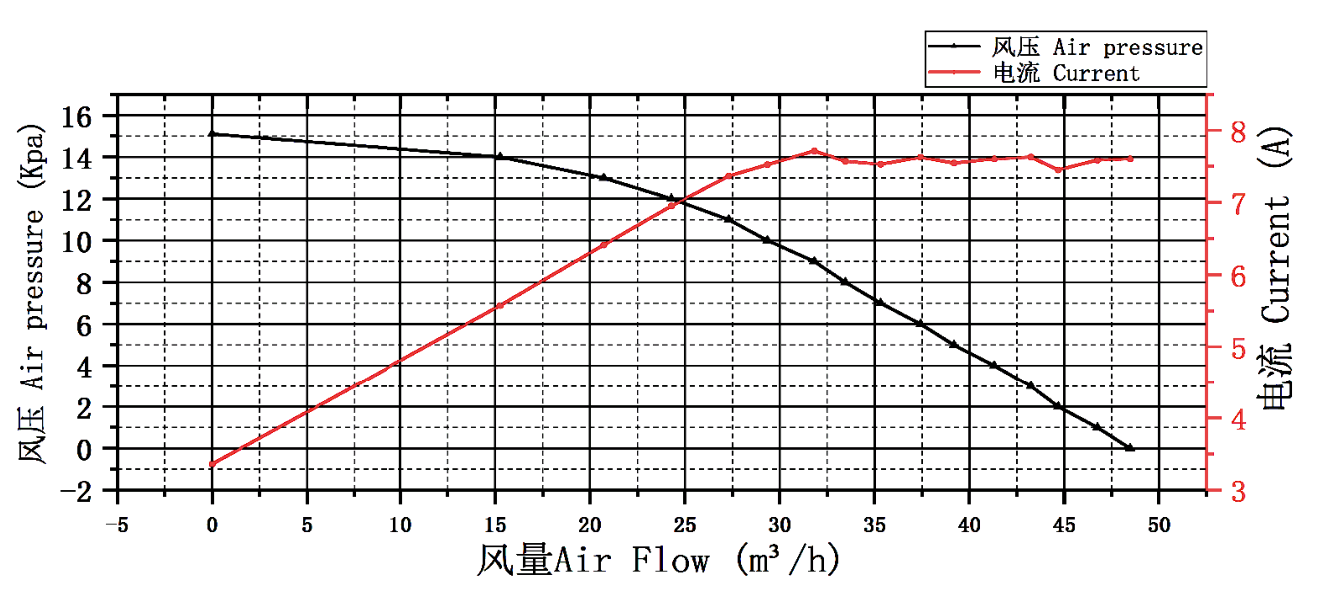 WS8045-24-X200 WS8045-24-X200